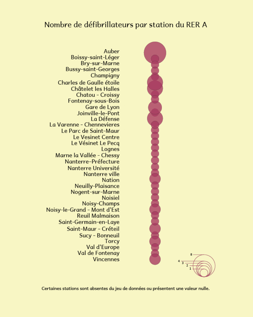Une donnée. 3 façons de la visualiser.
