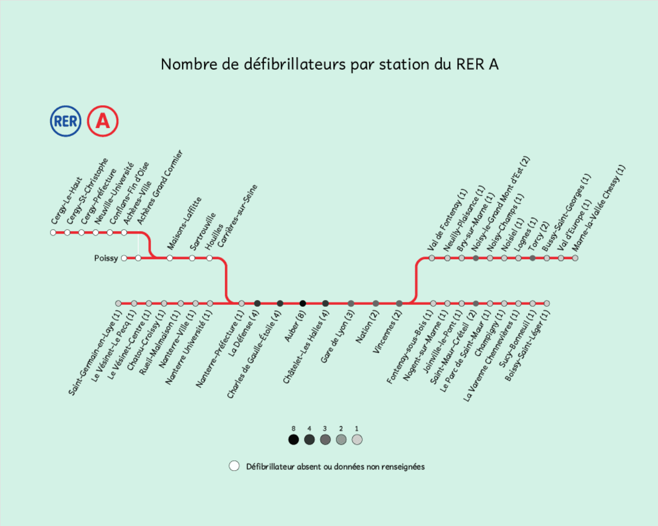 Une donnée. 3 façons de la visualiser.