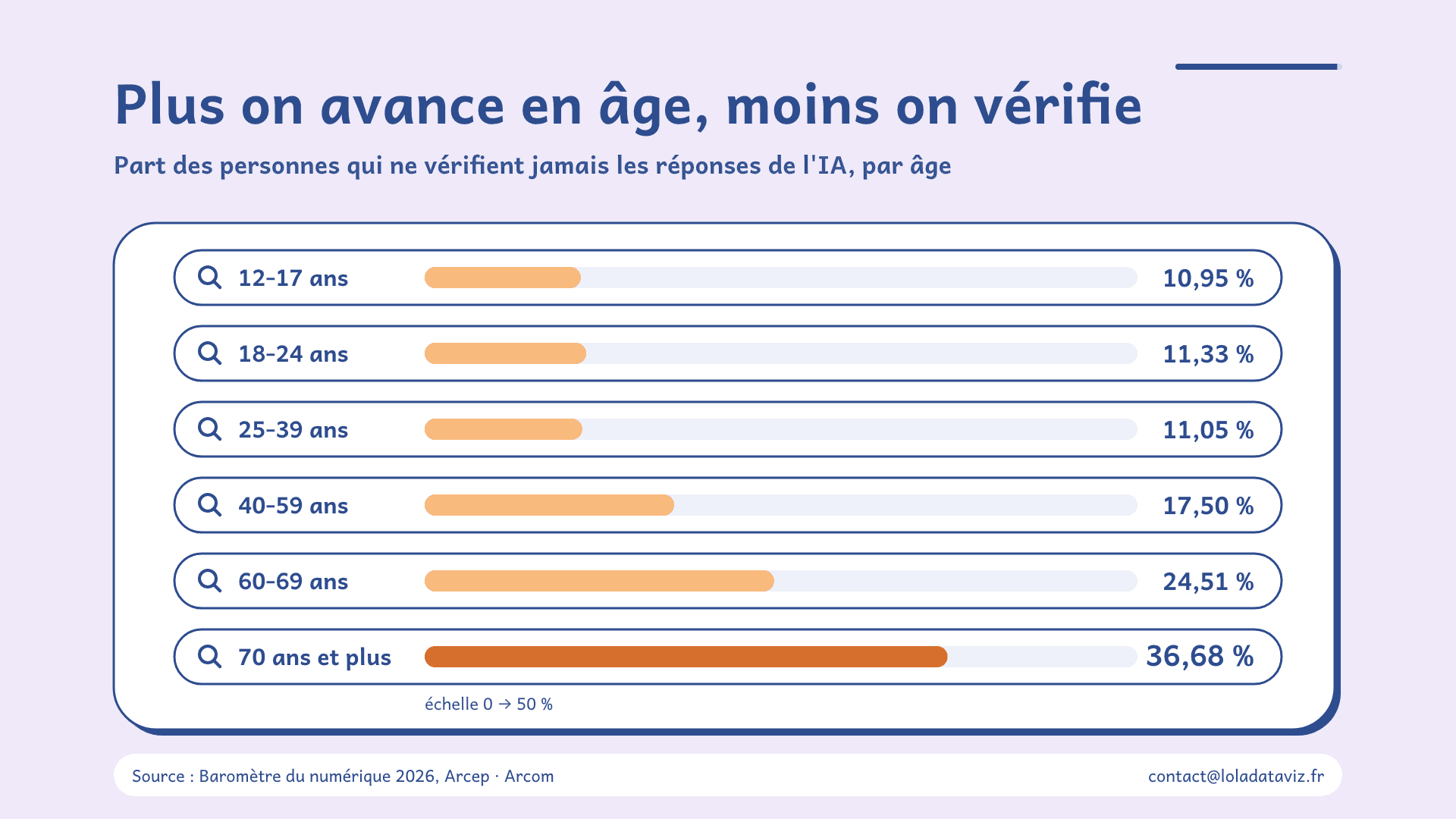 Autre moment de Vérifiez-vous ce que l’IA vous répond ?